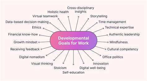When You Need To See A Developmental .